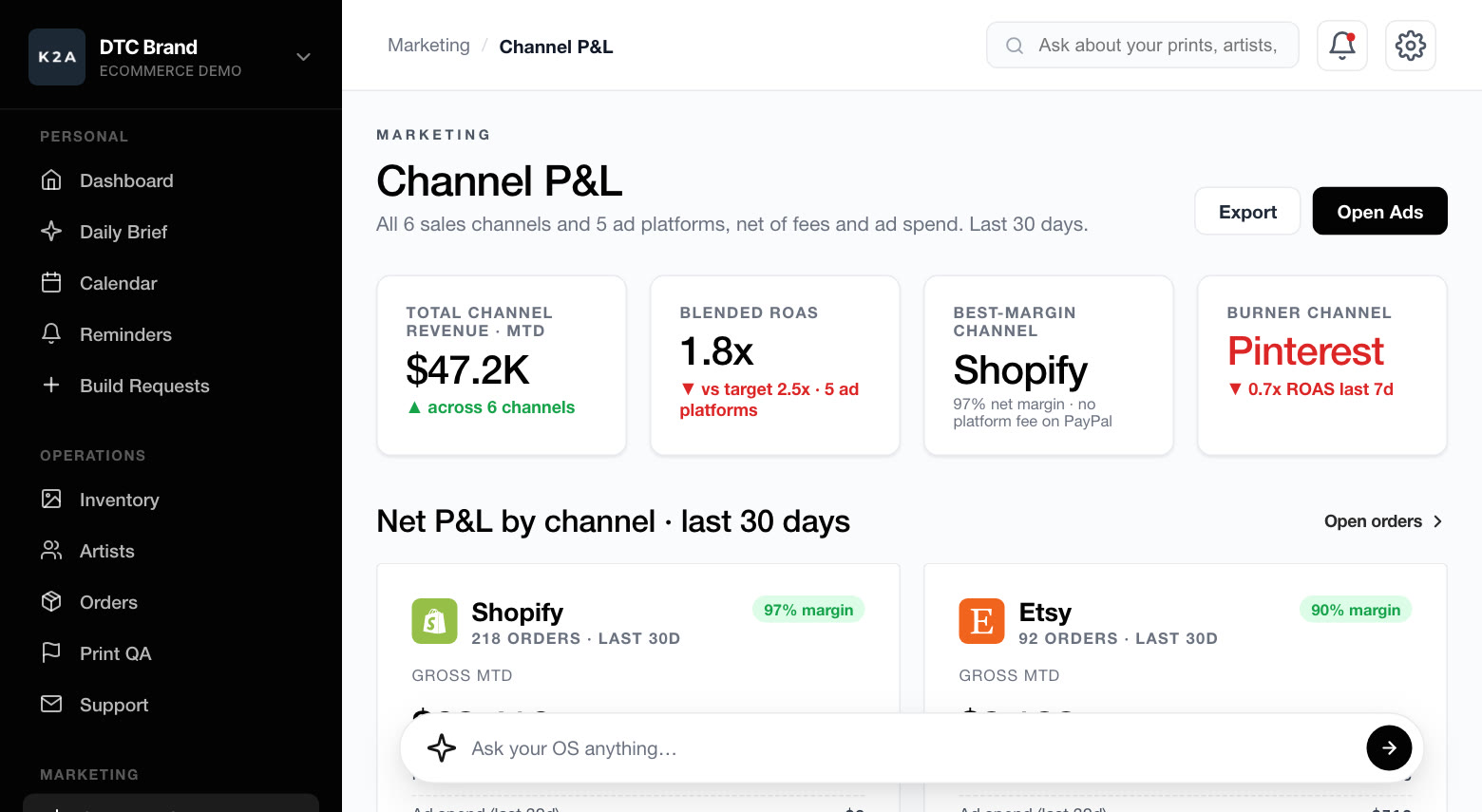 Profit by channel, in the demo