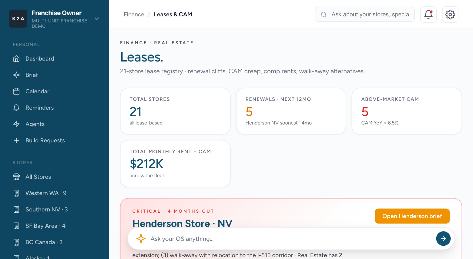 Leases before they renew, in the demo