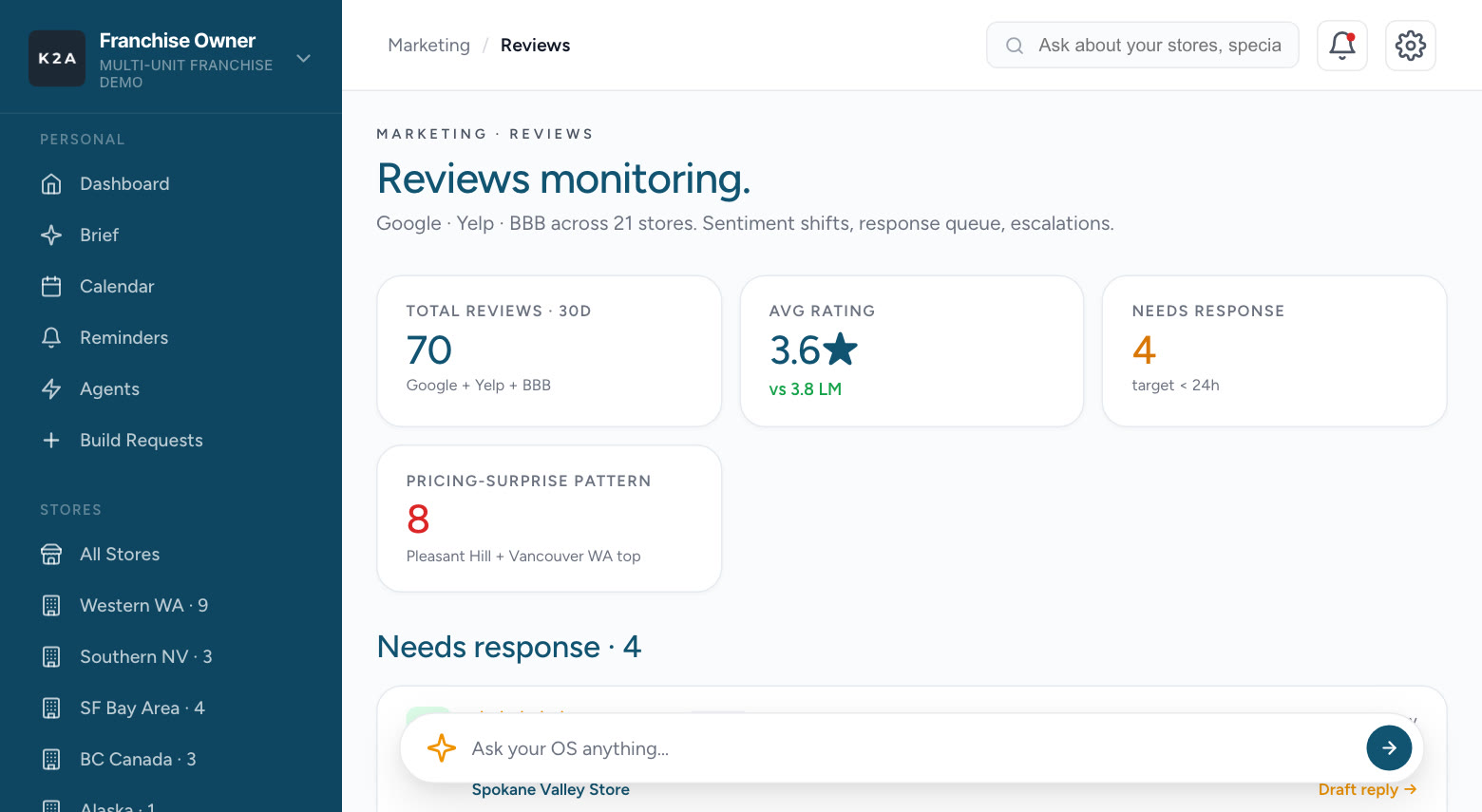 Reviews across every location, in the demo