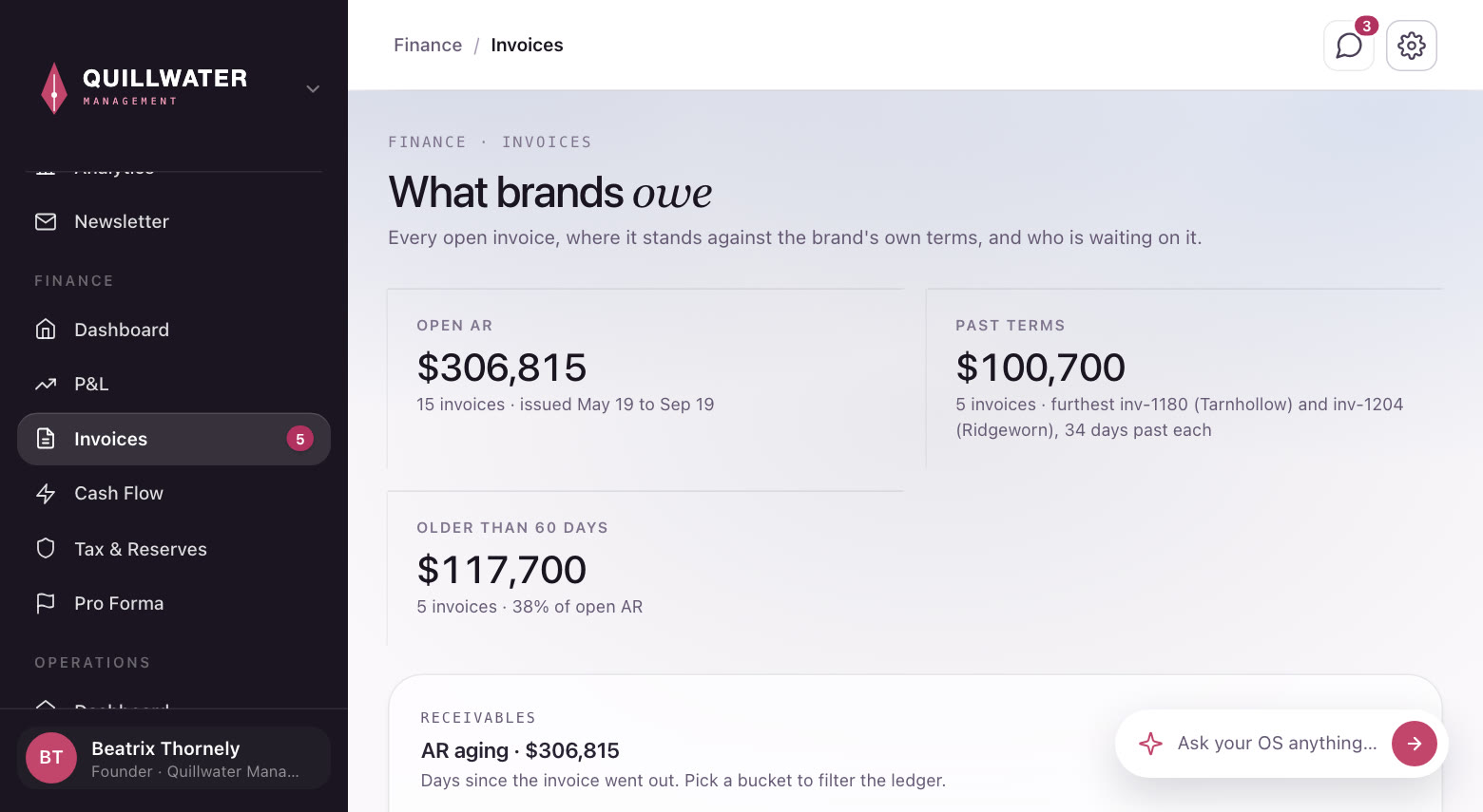 Brands that pay late, in the demo