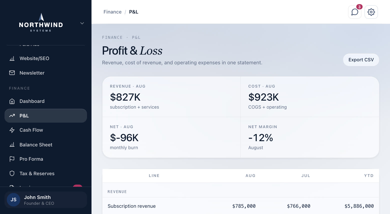 Profit and loss, in a demo