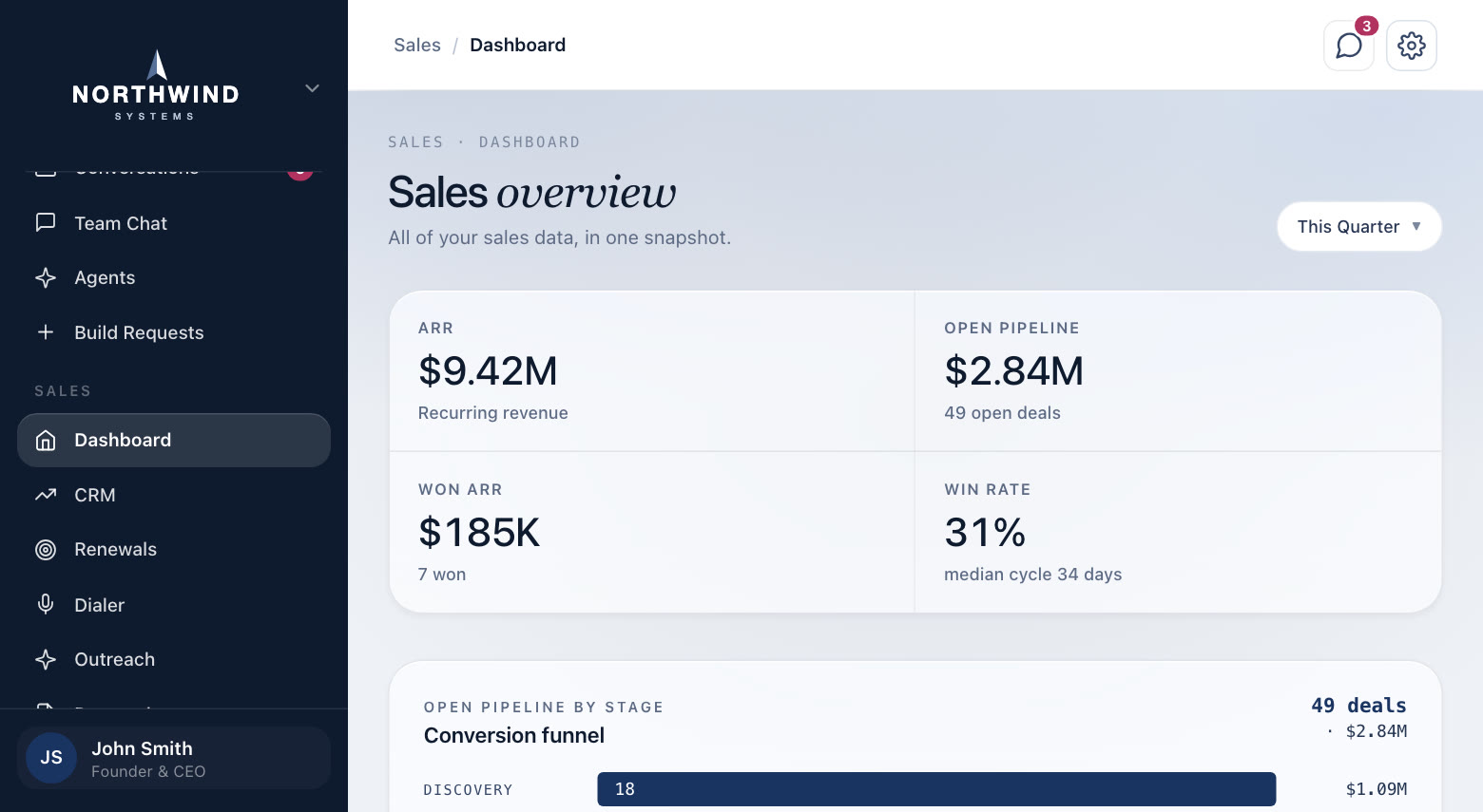 Sales overview, in a demo