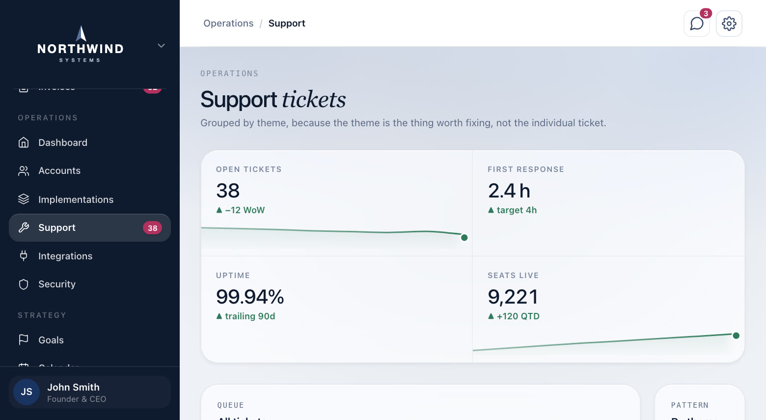 Support, in a demo